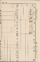 臺灣拓殖株式會社內門貸付料名寄帳藏品圖，第73張