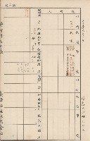 臺灣拓殖株式會社內門貸付料名寄帳藏品圖，第77張