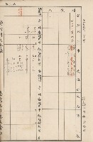 臺灣拓殖株式會社內門貸付料名寄帳藏品圖，第80張