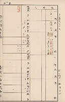 臺灣拓殖株式會社內門貸付料名寄帳藏品圖，第83張