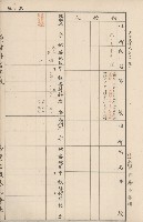 臺灣拓殖株式會社內門貸付料名寄帳藏品圖，第85張