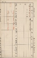 臺灣拓殖株式會社內門貸付料名寄帳藏品圖，第87張