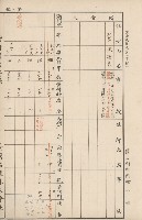 臺灣拓殖株式會社內門貸付料名寄帳藏品圖，第91張