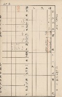 臺灣拓殖株式會社內門貸付料名寄帳藏品圖，第93張