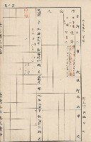臺灣拓殖株式會社內門貸付料名寄帳藏品圖，第100張