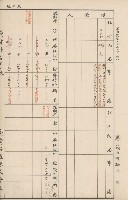 臺灣拓殖株式會社內門貸付料名寄帳藏品圖，第101張