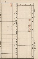 臺灣拓殖株式會社內門貸付料名寄帳藏品圖，第105張