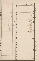 臺灣拓殖株式會社內門貸付料名寄帳藏品圖，第106張