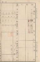 臺灣拓殖株式會社內門貸付料名寄帳藏品圖，第112張