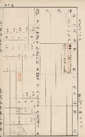 臺灣拓殖株式會社內門貸付料名寄帳藏品圖，第120張