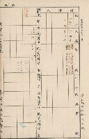 臺灣拓殖株式會社內門貸付料名寄帳藏品圖，第121張
