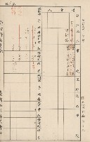 臺灣拓殖株式會社內門貸付料名寄帳藏品圖，第124張