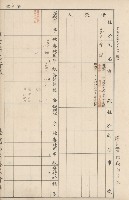 臺灣拓殖株式會社內門貸付料名寄帳藏品圖，第126張
