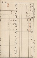 臺灣拓殖株式會社內門貸付料名寄帳藏品圖，第129張