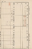 臺灣拓殖株式會社內門貸付料名寄帳藏品圖，第135張