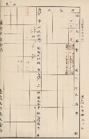 臺灣拓殖株式會社內門貸付料名寄帳藏品圖，第142張