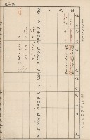 臺灣拓殖株式會社內門貸付料名寄帳藏品圖，第143張