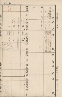 臺灣拓殖株式會社內門貸付料名寄帳藏品圖，第144張