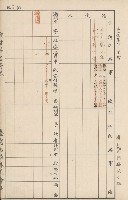 臺灣拓殖株式會社內門貸付料名寄帳藏品圖，第147張