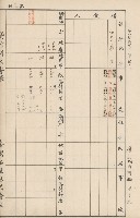 臺灣拓殖株式會社內門貸付料名寄帳藏品圖，第148張