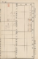 臺灣拓殖株式會社內門貸付料名寄帳藏品圖，第150張