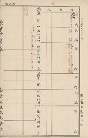 臺灣拓殖株式會社內門貸付料名寄帳藏品圖，第151張