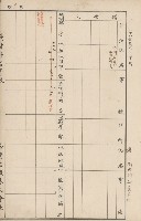 臺灣拓殖株式會社內門貸付料名寄帳藏品圖，第152張