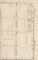 臺灣拓殖株式會社內門貸付料名寄帳藏品圖，第161張