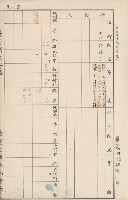臺灣拓殖株式會社內門貸付料名寄帳藏品圖，第172張