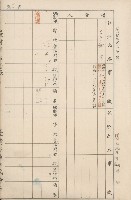 臺灣拓殖株式會社內門貸付料名寄帳藏品圖，第178張