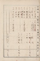 臺灣拓殖株式會社六龜貸付料名寄帳藏品圖，第5張