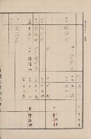 臺灣拓殖株式會社六龜貸付料名寄帳藏品圖，第6張