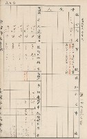 臺灣拓殖株式會社六龜貸付料名寄帳藏品圖，第14張
