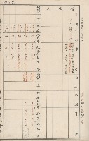臺灣拓殖株式會社六龜貸付料名寄帳藏品圖，第19張