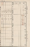 臺灣拓殖株式會社六龜貸付料名寄帳藏品圖，第21張