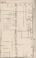 臺灣拓殖株式會社六龜貸付料名寄帳藏品圖，第22張