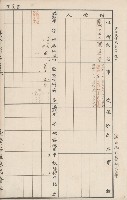 臺灣拓殖株式會社六龜貸付料名寄帳藏品圖，第23張
