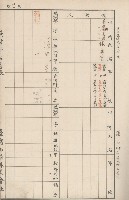 臺灣拓殖株式會社六龜貸付料名寄帳藏品圖，第27張