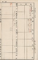 臺灣拓殖株式會社六龜貸付料名寄帳藏品圖，第28張