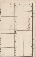 臺灣拓殖株式會社六龜貸付料名寄帳藏品圖，第29張