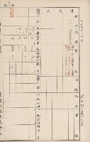 臺灣拓殖株式會社六龜貸付料名寄帳藏品圖，第36張