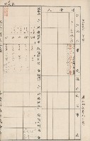 臺灣拓殖株式會社六龜貸付料名寄帳藏品圖，第41張