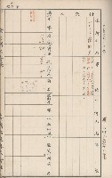 臺灣拓殖株式會社六龜貸付料名寄帳藏品圖，第49張