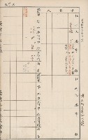 臺灣拓殖株式會社六龜貸付料名寄帳藏品圖，第50張