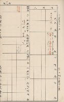 臺灣拓殖株式會社六龜貸付料名寄帳藏品圖，第51張