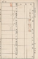 臺灣拓殖株式會社六龜貸付料名寄帳藏品圖，第52張