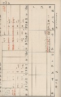 臺灣拓殖株式會社六龜貸付料名寄帳藏品圖，第59張