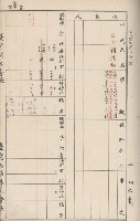 臺灣拓殖株式會社六龜貸付料名寄帳藏品圖，第61張