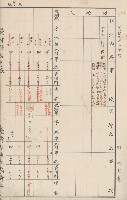 臺灣拓殖株式會社六龜貸付料名寄帳藏品圖，第65張