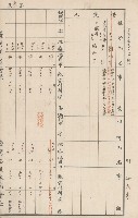 臺灣拓殖株式會社六龜貸付料名寄帳藏品圖，第66張